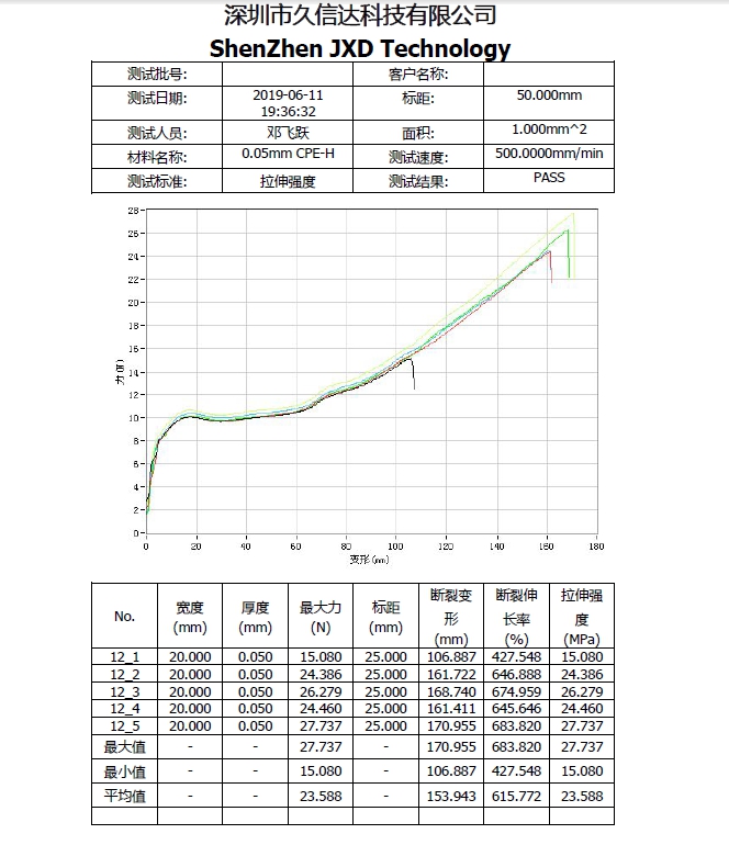 CPE磨砂袋的物理性質(zhì)，PE塑料袋與CPE塑料袋的區(qū)別(圖1)