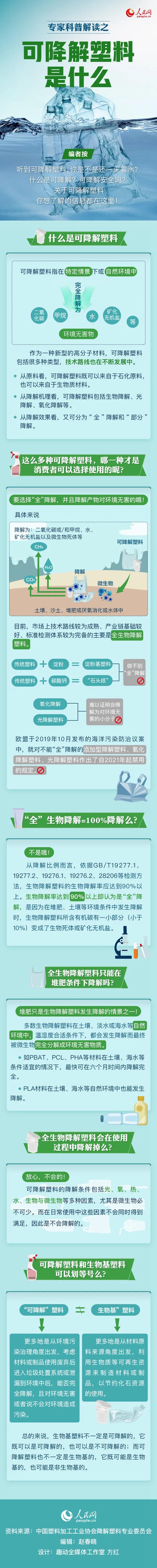 可降解塑料袋是用著用著就沒了嗎？一張圖來說明白(圖1)