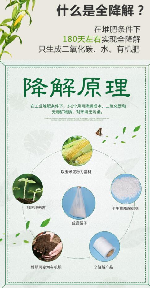 購買可降解袋一定要擦亮眼睛，別被“它”糊弄了(圖1)
